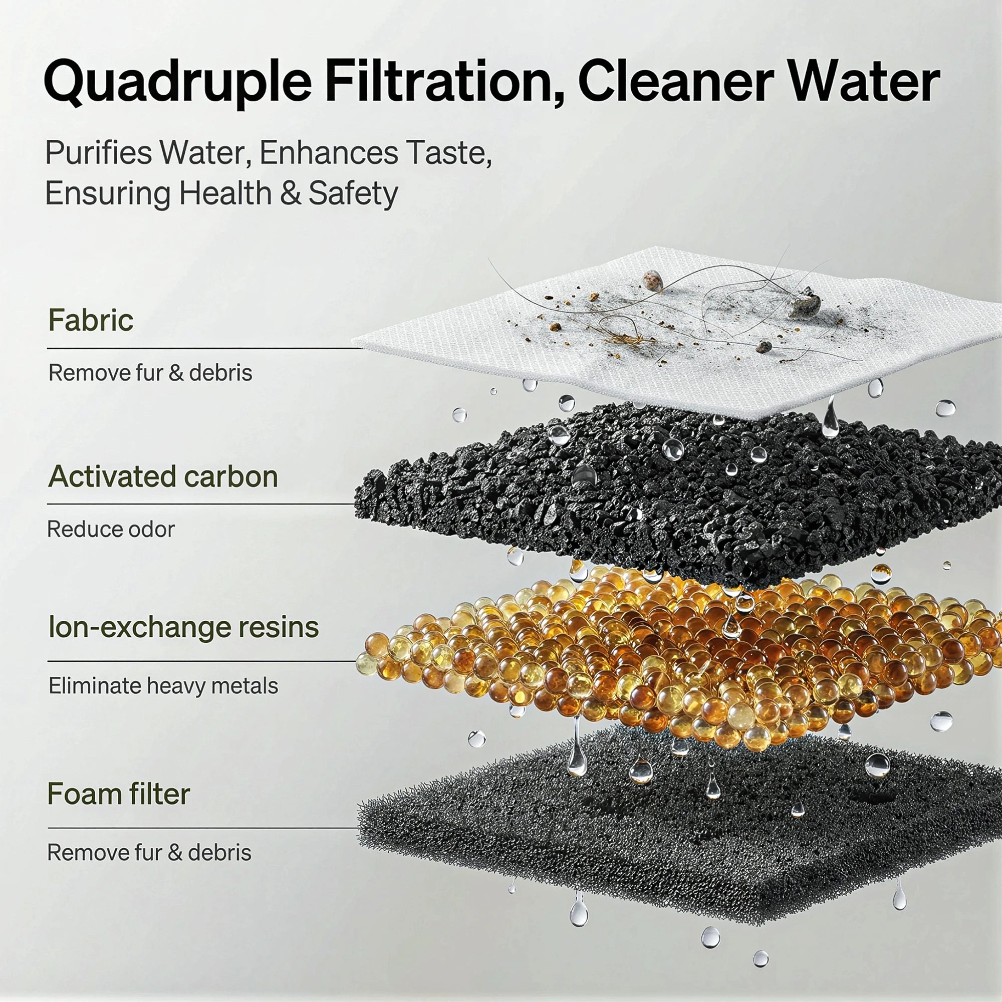 NexoPet Flow™ – Smart Wireless Pet Fountain